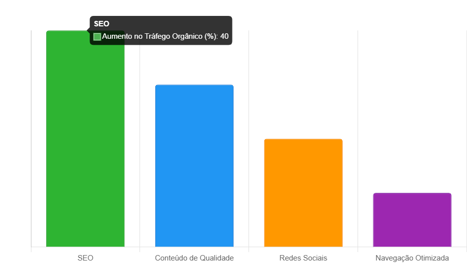 Como Atrair Tráfego Orgânico e Impulsionar Suas Vendas: Estratégias Infalíveis para 2025.