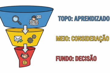 O que é funil de vendas simples? Guia para iniciantes